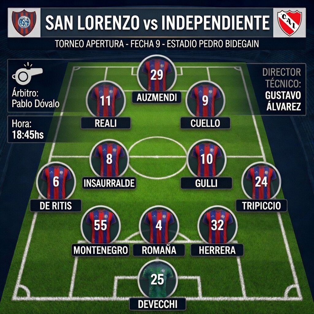 San Lorenzo Redes + 1M² tweet media