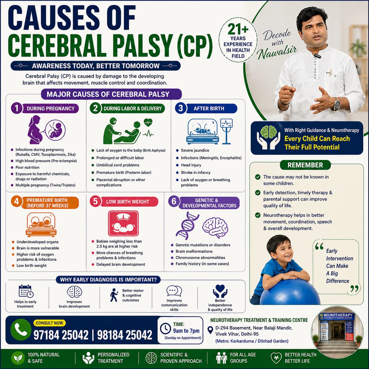 NNeurotherapist's tweet image. सेरेब्रल पाल्सी के कारण | Cause of Cerebral Palsy 
Cerebral Palsy| सेरेब्रल पाल्सी कोई बीमारी नहीं कंडीशन है
Test Cause | Symptoms | Neurotherapy Treatment 

Please WhatsApp or Call Us : 097184 25042 
#cerebralpalsy #cerebralpalsytreatment #cpchild 
#cpchildtreatment