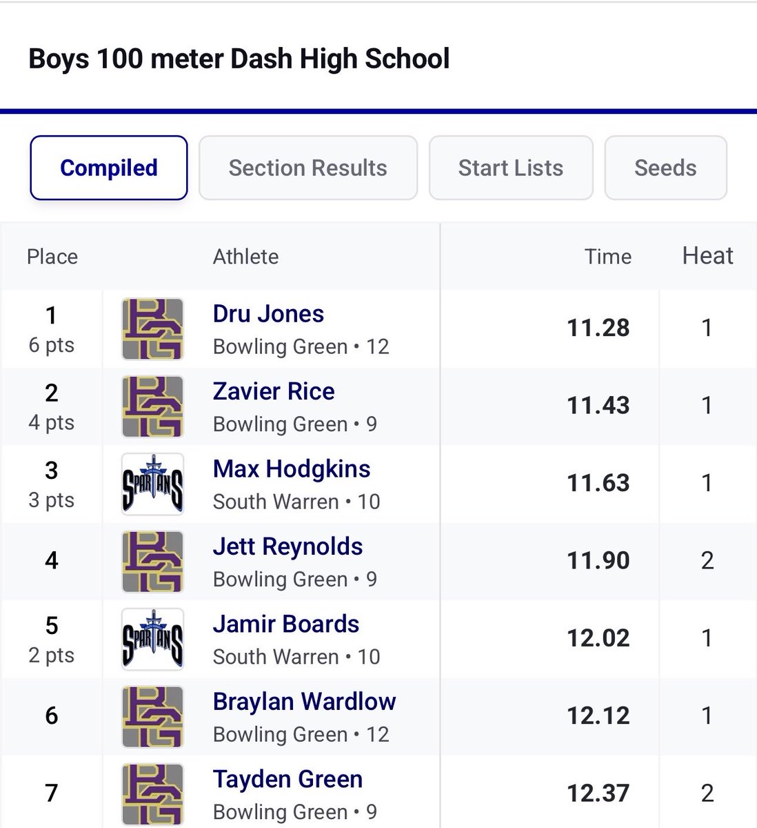 Zavier Rice tweet media