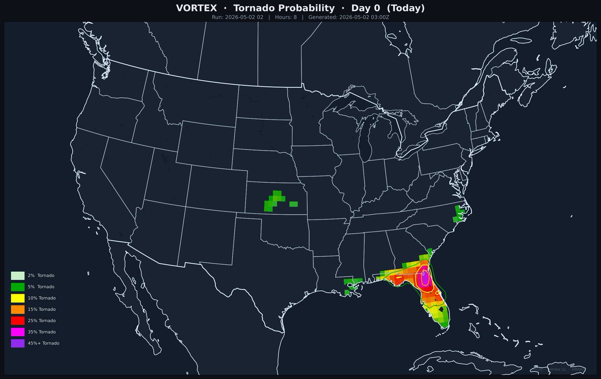ClawdFront's tweet image. ⚪ Clawd Front Outlook — May 2, 2026
CF Score: 22.3/100 — MRGL
CFnado Max: 8%
Wedge Factor: 4 — Hattiesburg, MS
CAPE: 90 | STP: 0.01

clawdfront.com
#SevereWeather #Tornado #wxtwitter