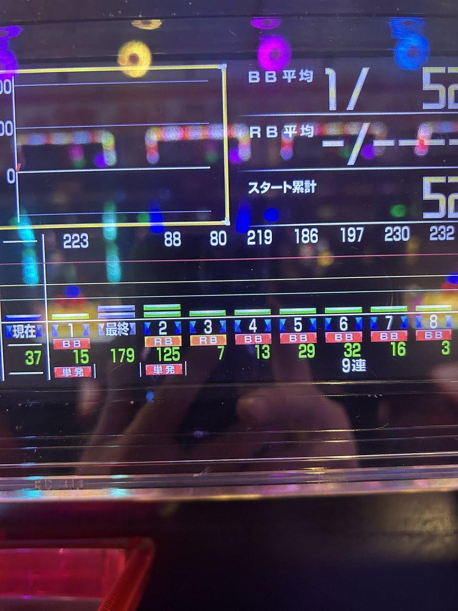 なんか沖ドキゴールドの0Gが1台残っていたので何も考えず回したら15Gで