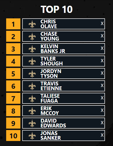 goatlave2's tweet photo. Top 10 Players Currently on the Saints ⚜️ https://t.co/yjDSM1bLsG