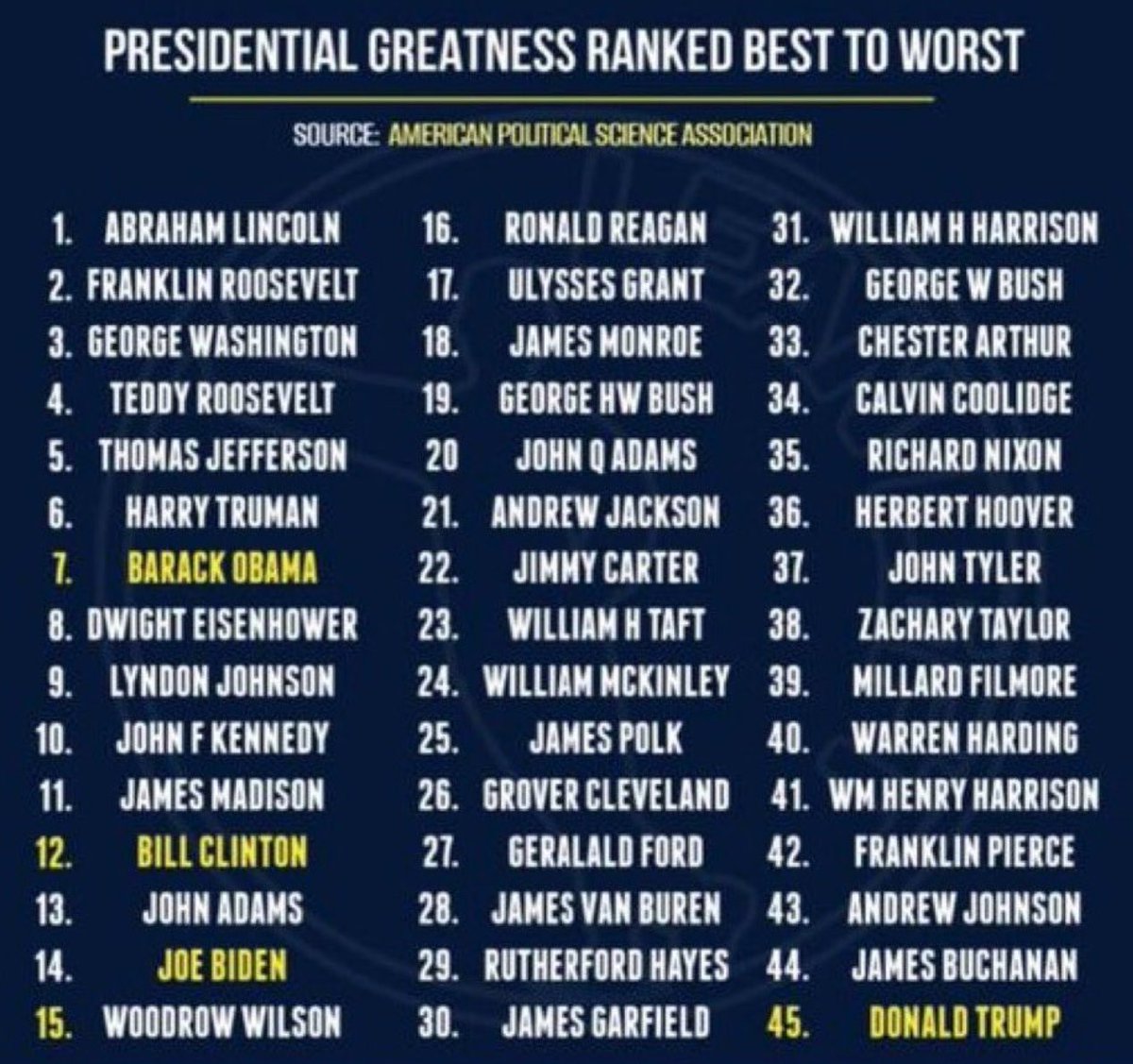JimmB's tweet image. #MostCorruptPresidentEver
#WorstPresidentEver