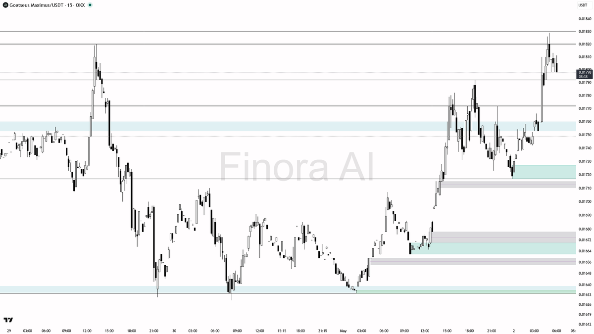Finora AI - Your Trade Buddy tweet media