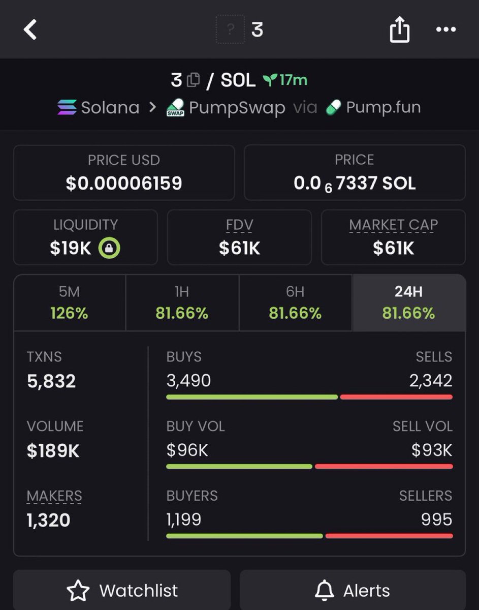 2x profit from my call on $3 Ca