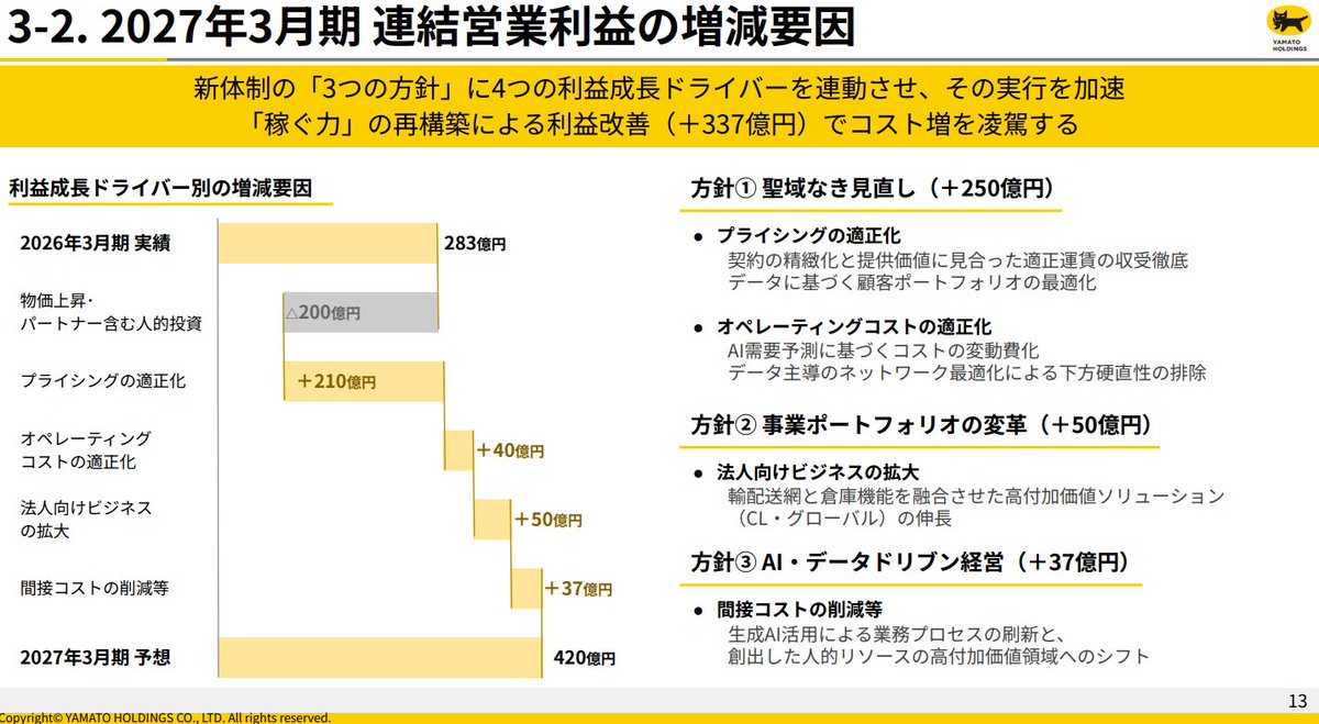 決算グラフ化芸人｜統計を学んでいたはずの化学系技術者 tweet media