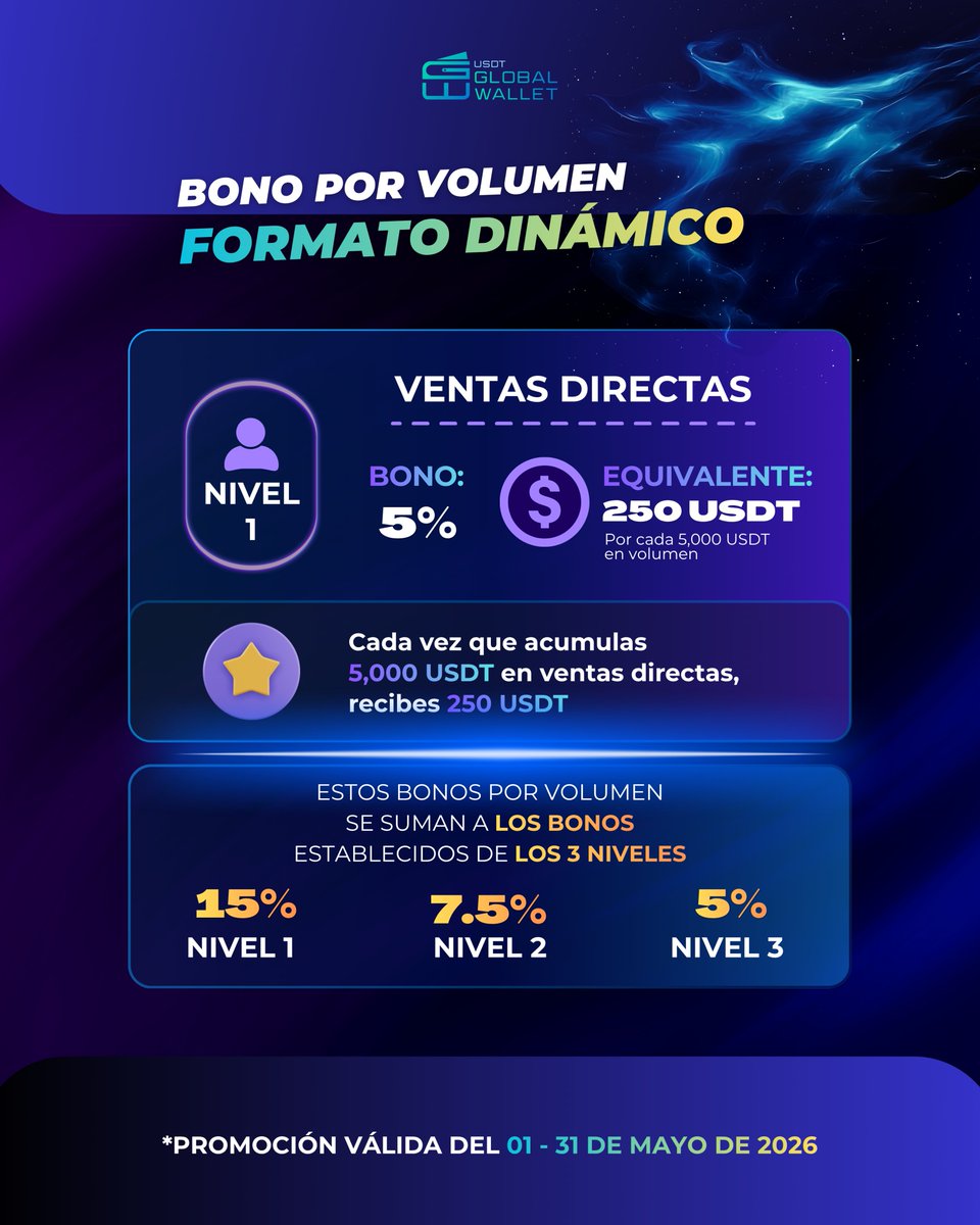 USDT Global Wallet Latam tweet media