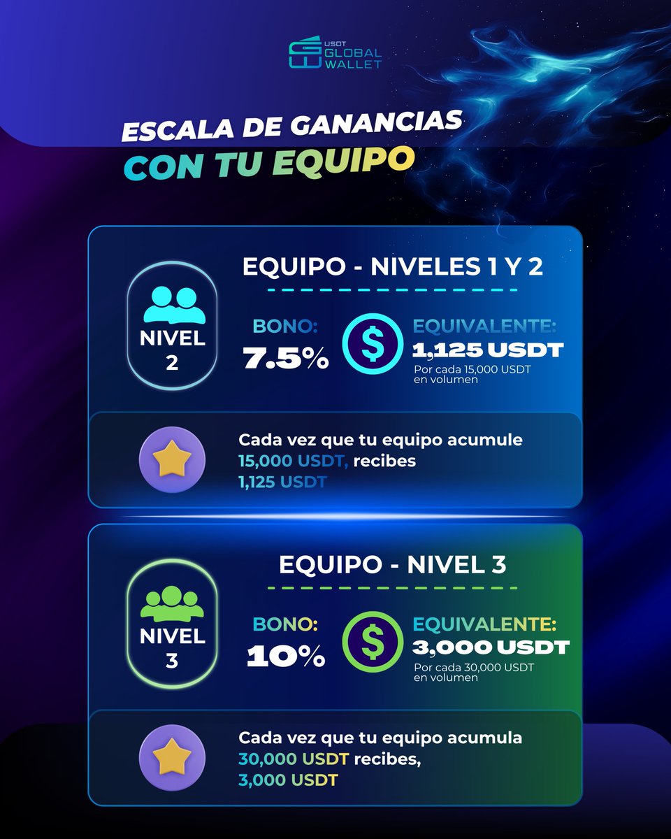 USDT Global Wallet Latam tweet media