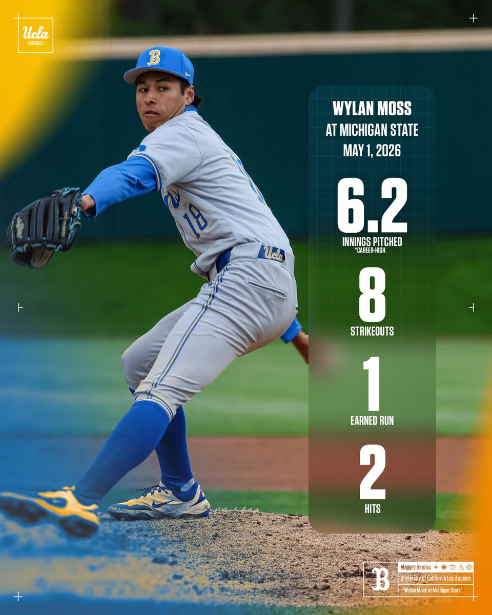 UCLA Baseball tweet media