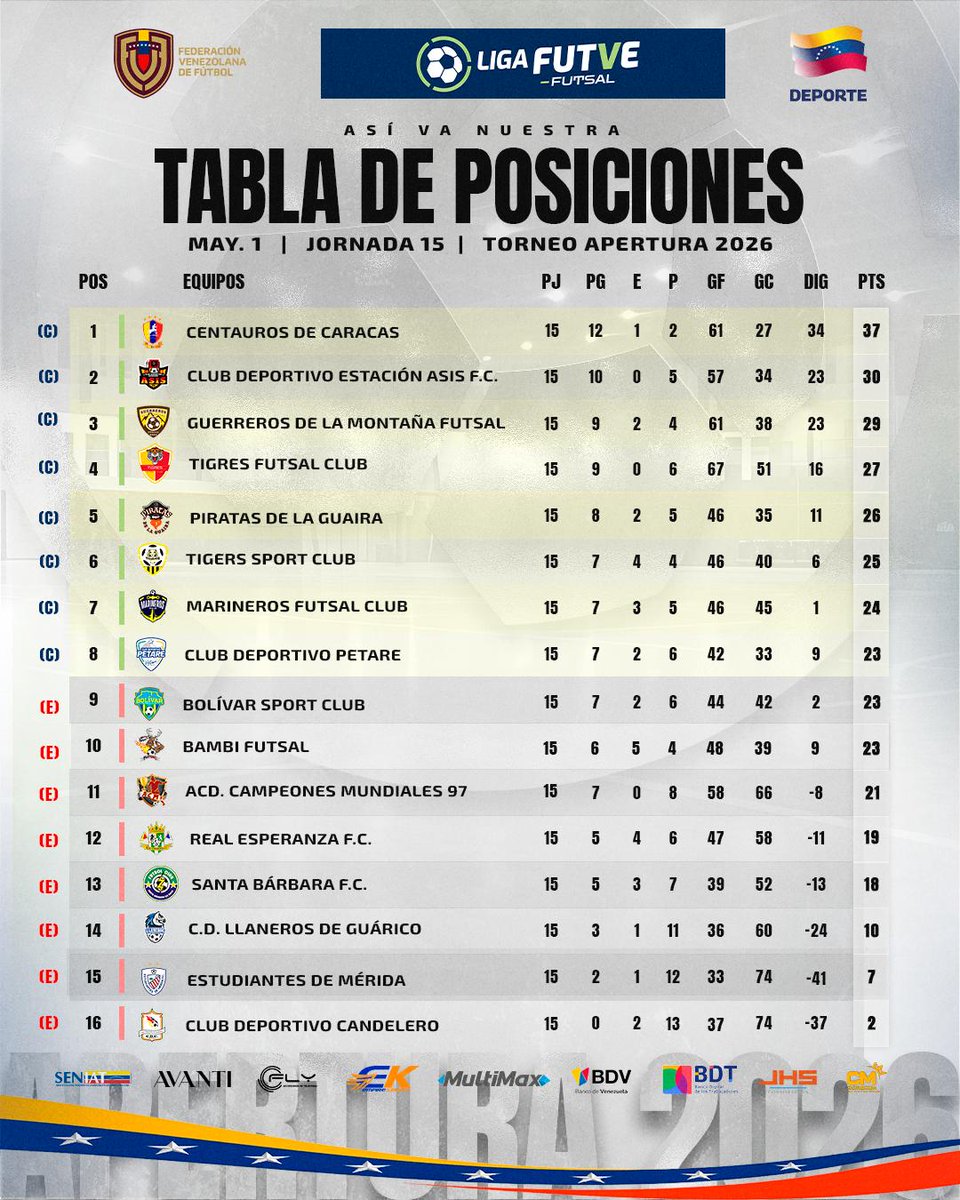 Liga FUTVE Futsal tweet media