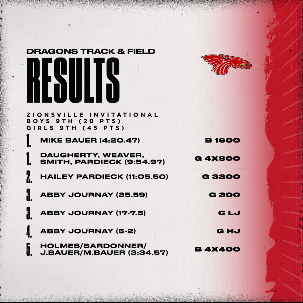 New Palestine Dragons tweet media