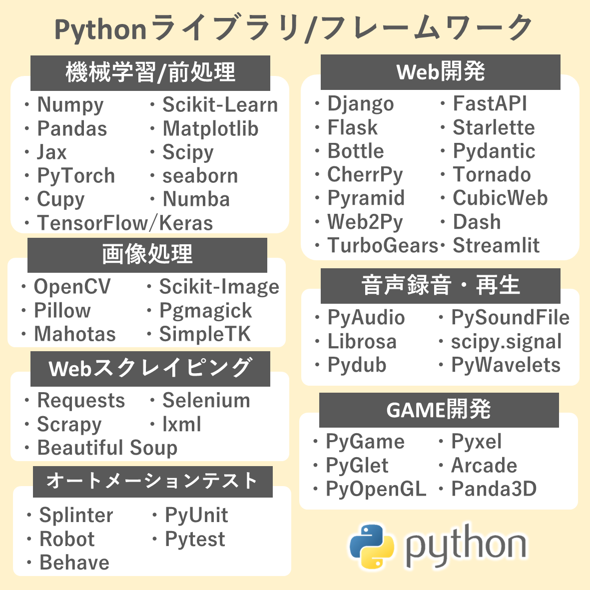 miyashin_prg2's tweet photo. @miyashin_prg Pythonが人気な理由のひとつは、豊富なライブラリ😊✨ https://t.co/RTVKwRcJTR