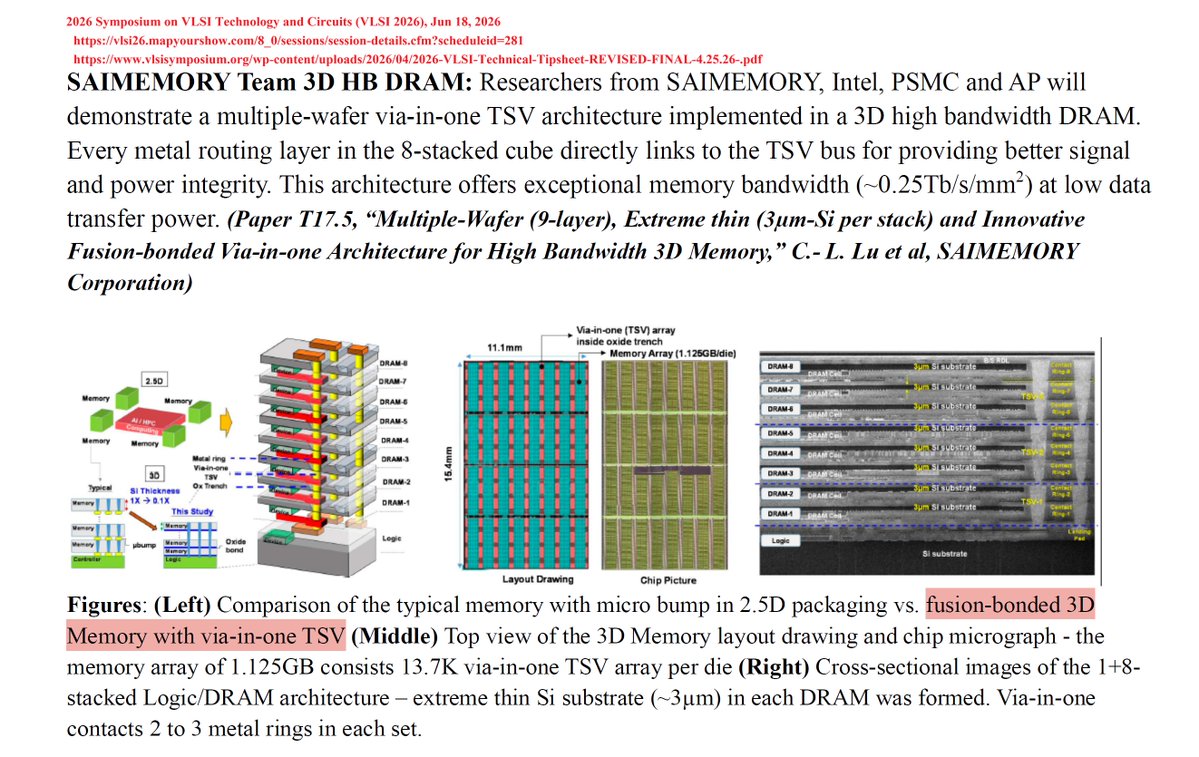 ogawa_tter's tweet photo. "Microelectronic Assemblies including Stacked Dies Coupled by A Through Dielectric Via", Stephen Morein (CTO, SAIMEMORY, Aug 2025 --), ..., Prashant Majhi, Intel (Jun 2022) https://t.co/hh6alJx32o

<= VLSI 2026 https://t.co/KnYRmN9PSp
ZAM、4月22日 https://t.co/sftnfz2DWD
38億円🤔 https://t.co/PDYLAnGTuI