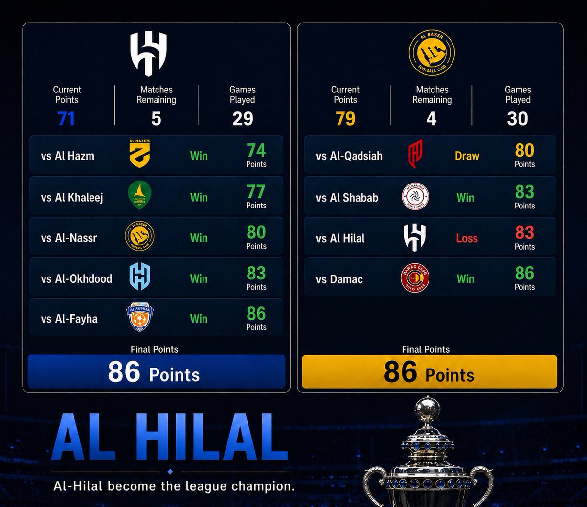 All About SPL 🔔 🇸🇦 tweet media