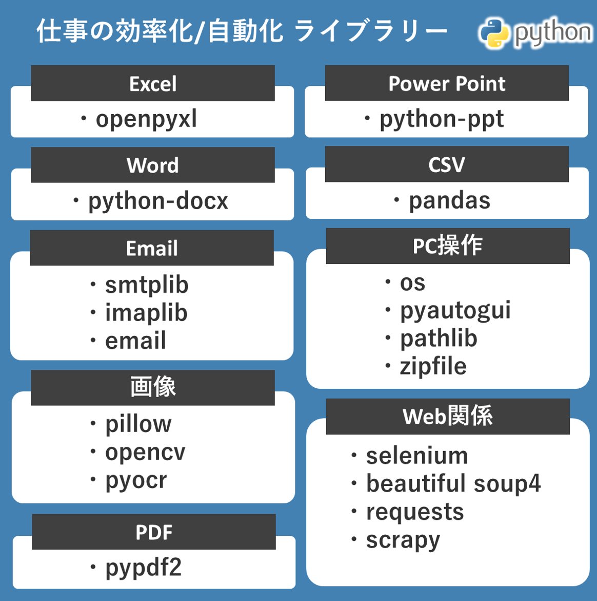 miyashin_prg's tweet photo. @miyashin_prg2 Pythonはお仕事の効率化にもおすすめです😃✨ https://t.co/wVL5tp6R4w