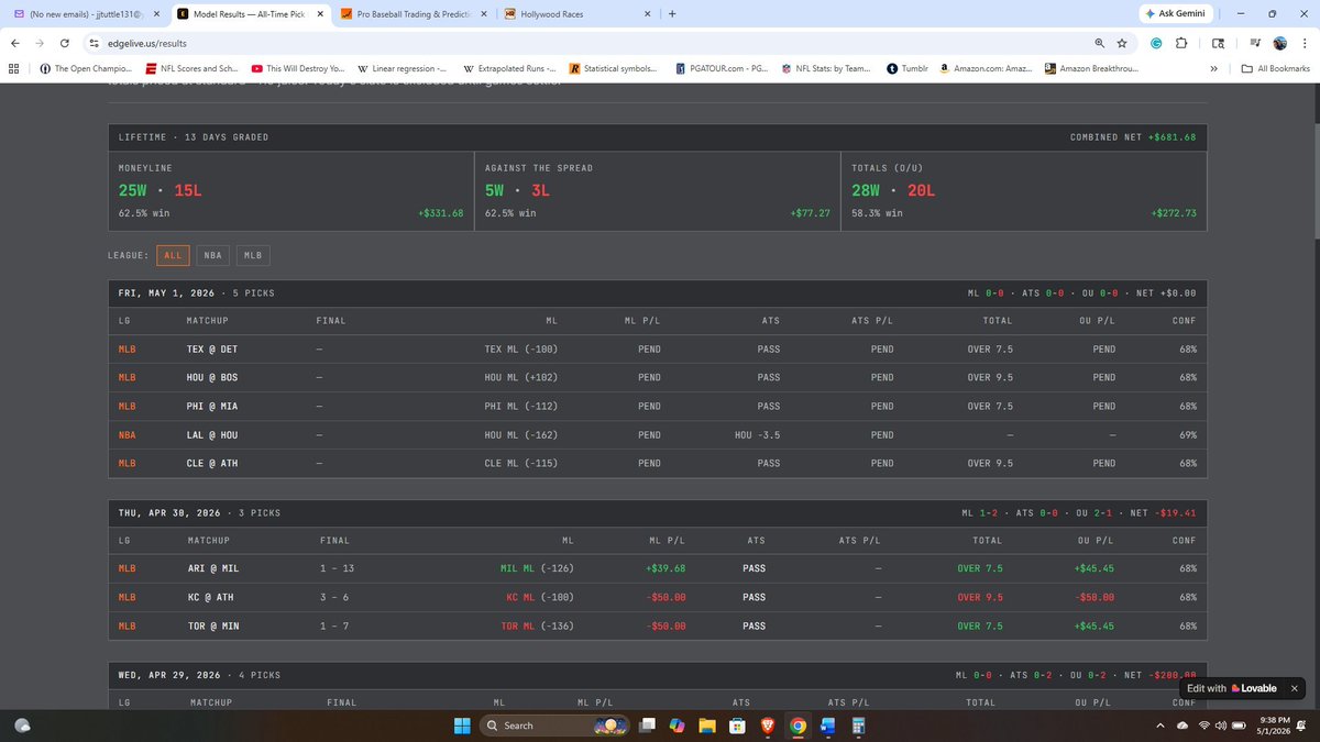 jjtuttle1216's tweet photo. Looking like (6-3) or if the #Rockets do what the #Pistons did, possibly (7-2)!!!! - https://t.co/8rvHodjKlU - #Bets! - #NBAPlayoffs #NBABets #NBABetting #MLBBets #MLBBetting #Freepicks #Gambling𝕏 #GamblingTwitter #WinWithUs! https://t.co/8vCCHvLl6l