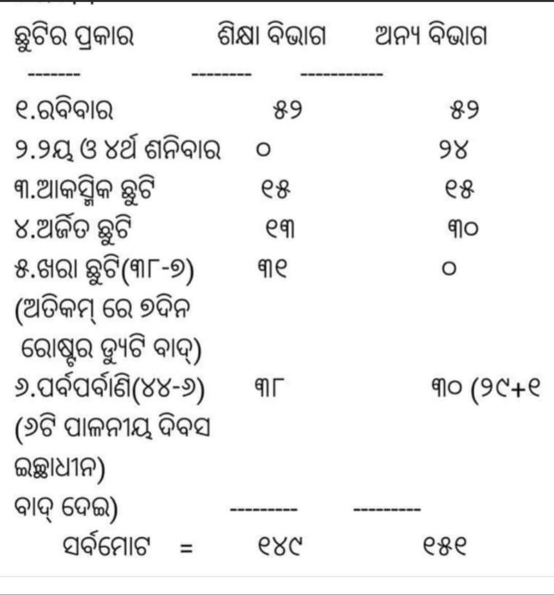 Debendra Prusty tweet media