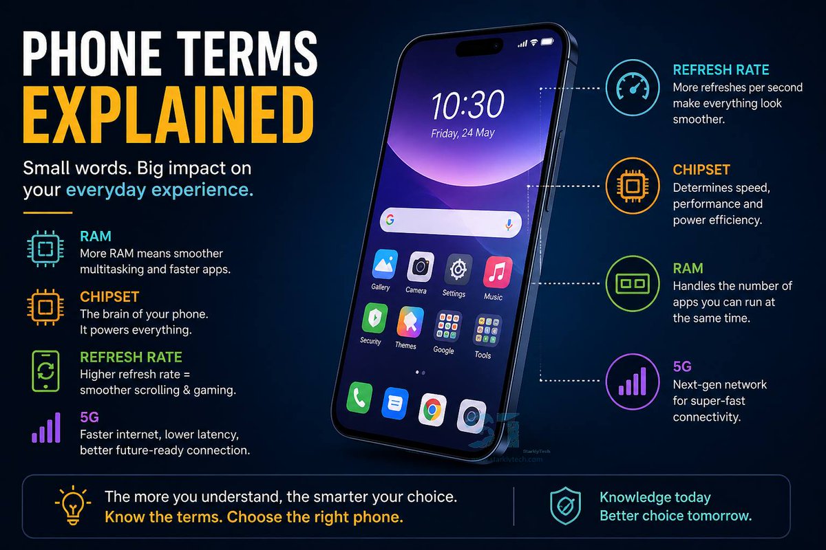 StarklyTech's tweet image. “RAM”, “refresh rate”, “chipset”… small words, big impact on how your phone performs daily. Understanding them saves money and regret.
—
Quick breakdown worth your time starklytech.com/search/label/D…

—

#Smartphones #TechTerms #PhoneTips #Android #iPhone
