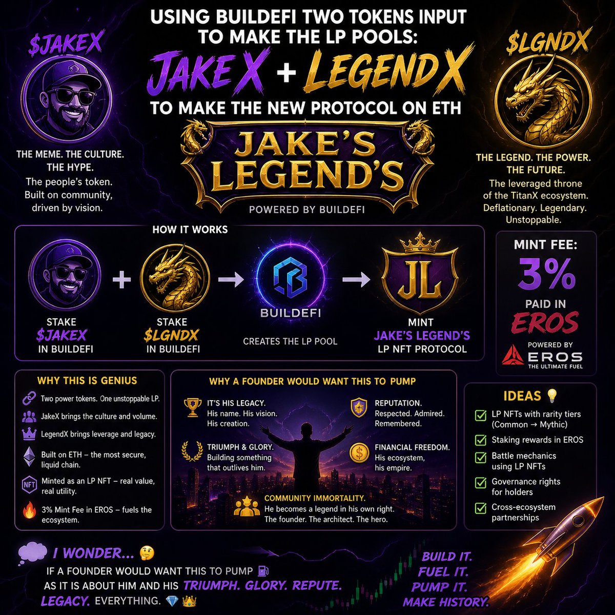 ErosPulseChain's tweet photo. Using @BuilDeFi_Win two tokens input to make the LP pools : #JakeX #LegendX to make the new protocol on #ETH

"Jake's Legend's" with a mint fee of 3% 💕 #Eros required💡 

I wonder 💭🤔 if a founder would want this to pump ⛽ as it is about him and his triumph glory repute etc https://t.co/ZGPuFcSNIk