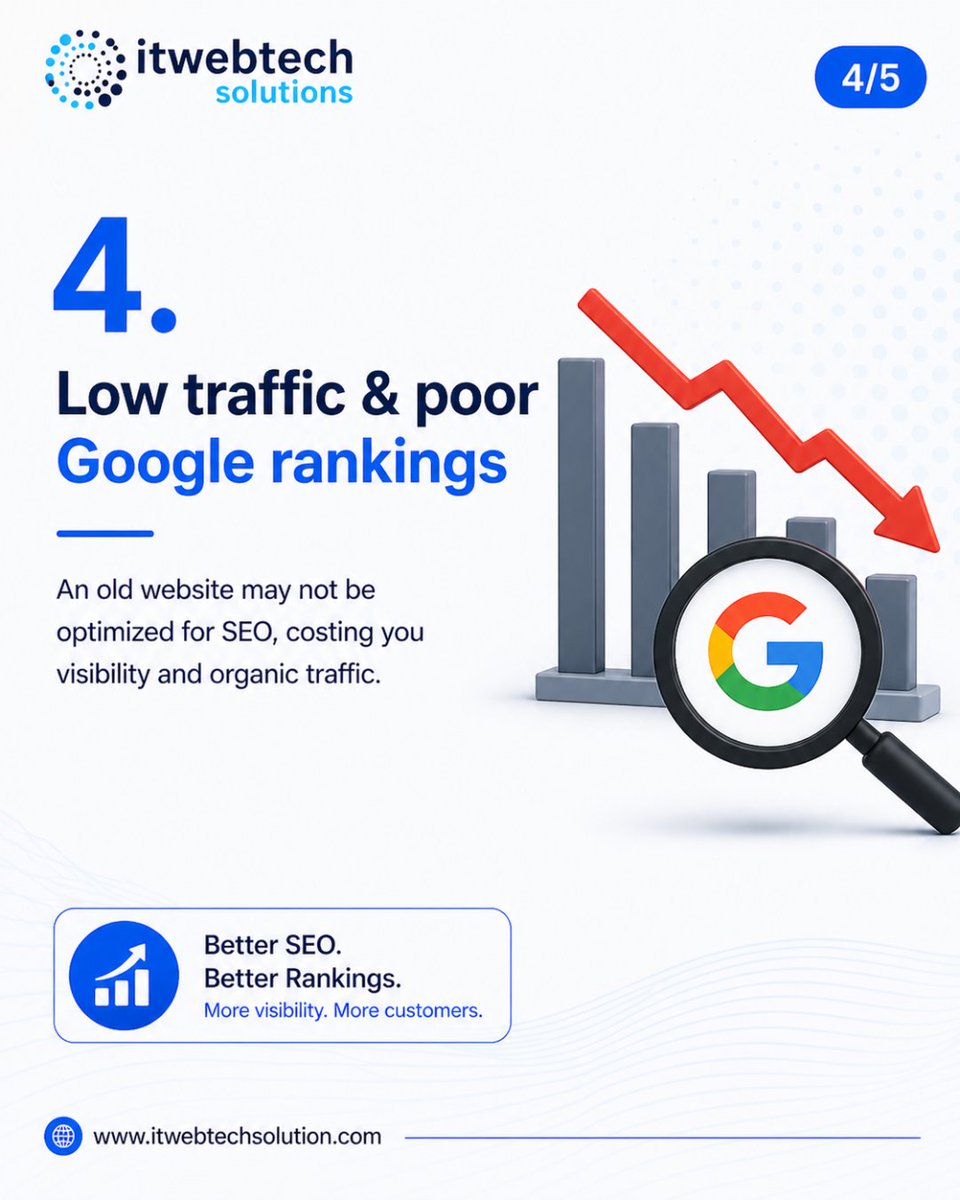 itwebtech's tweet image. 🚨 5 Signs Your #Business Needs a New #Website 🚨

Your website isn’t just a URL — it’s your #digital storefront. If it’s outdated, slow, or not converting visitors, you could be losing #customers every single day.
#WebDesign #DigitalTransformation #BusinessGrowth #SEO #Marketing