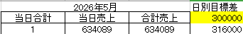 夢AVとAI tweet media