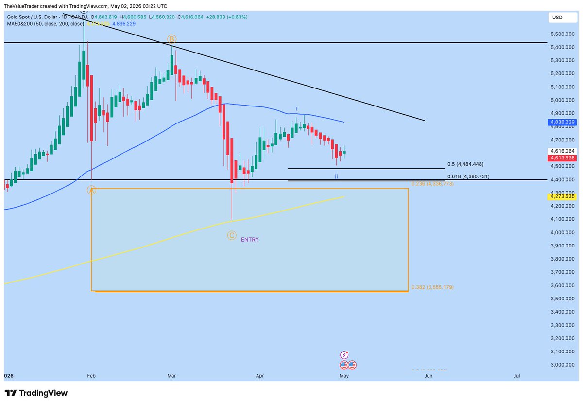 The Value Trader tweet media