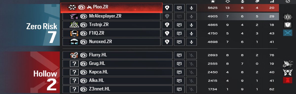 ZeroRiskR6's tweet photo. Game 4 vs HL Bo3 1-0 https://t.co/vxlKvemW3Q