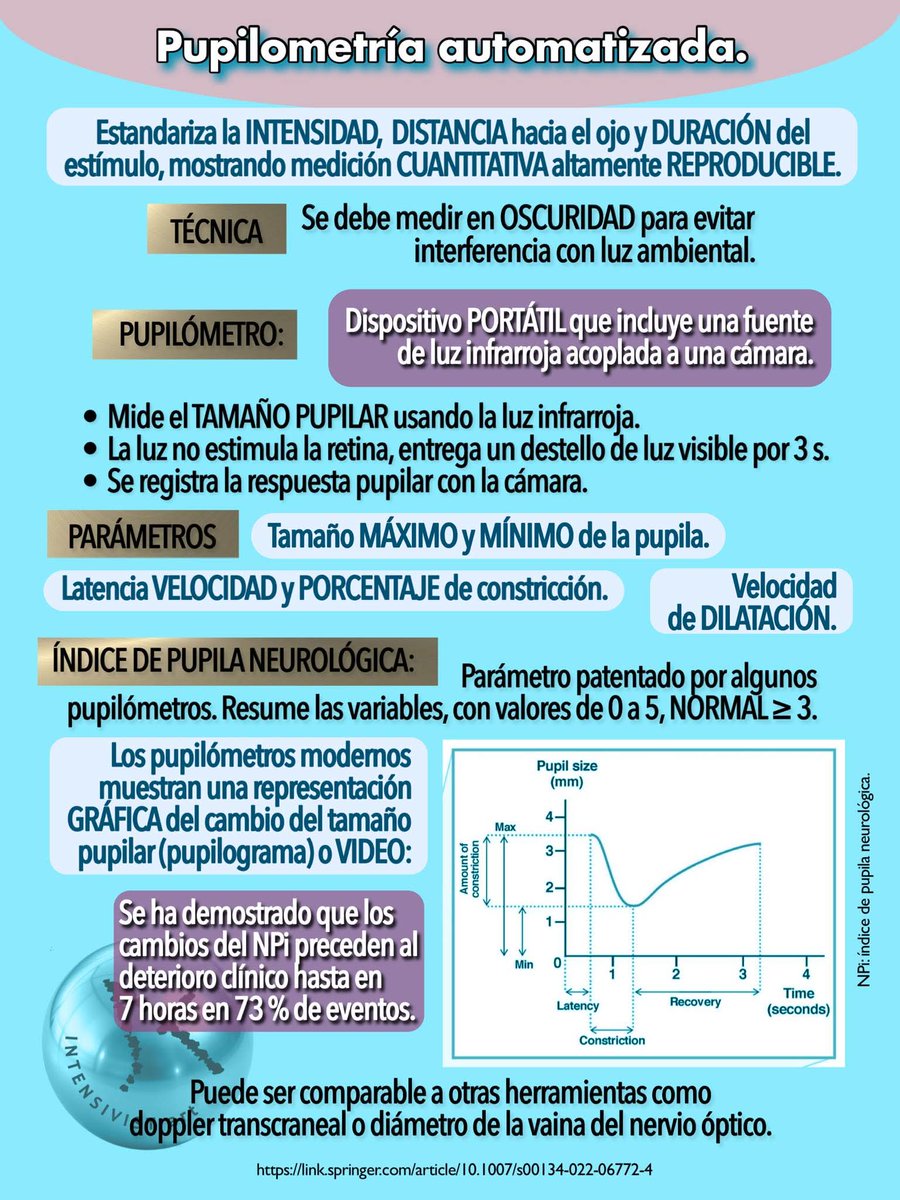 Cápsulas De Medicina Crítica tweet media