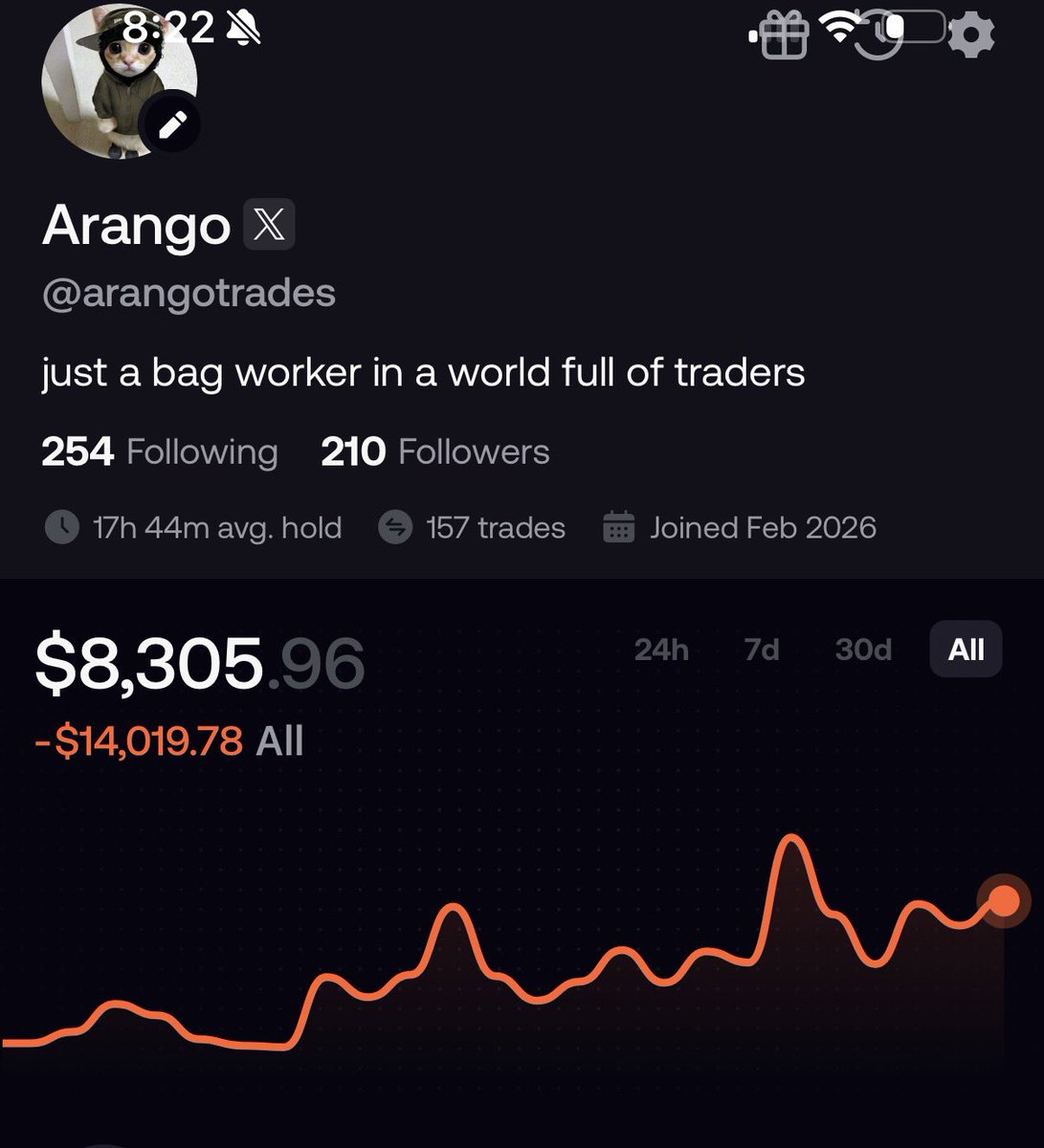 Arango tweet media