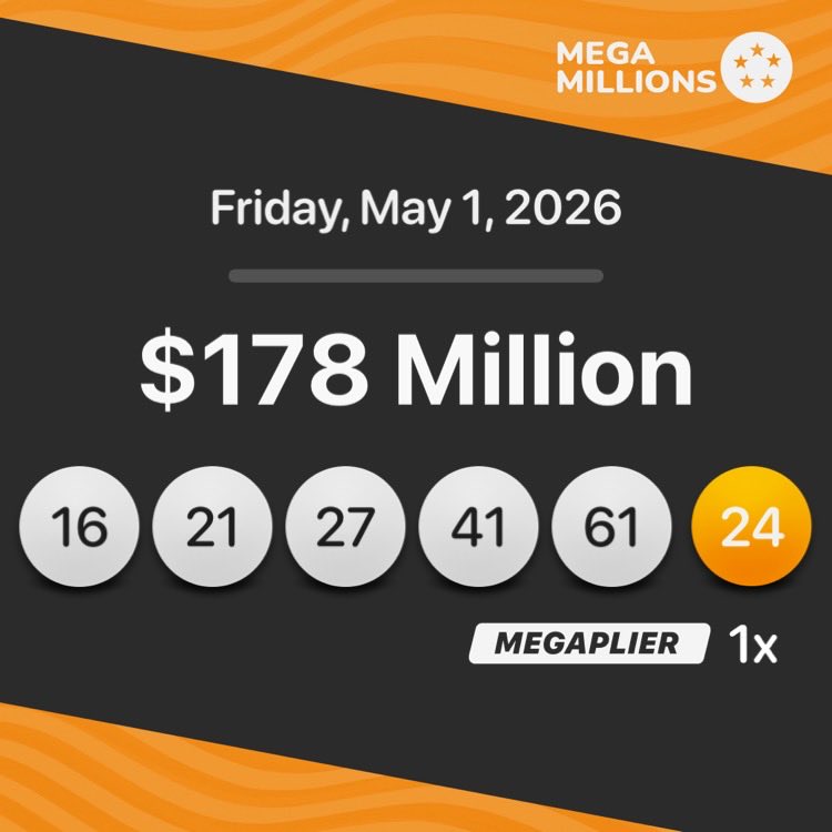 LottifyApp's tweet image. #MegaMillions results are in.

Here are the winning numbers for tonight,
Friday, May. 1

16-21-27-41-61 − 24 MB − 1x MP

#lottery #lotto #loteria