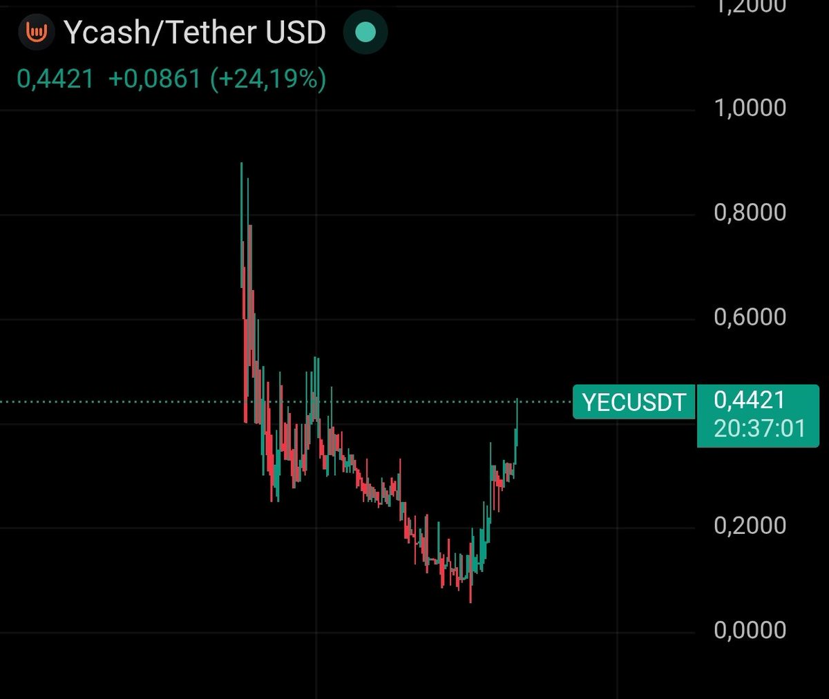 Tierry tweet media