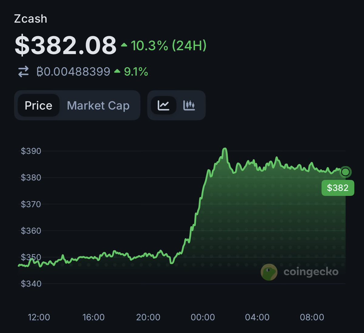 PaceCrypto tweet media