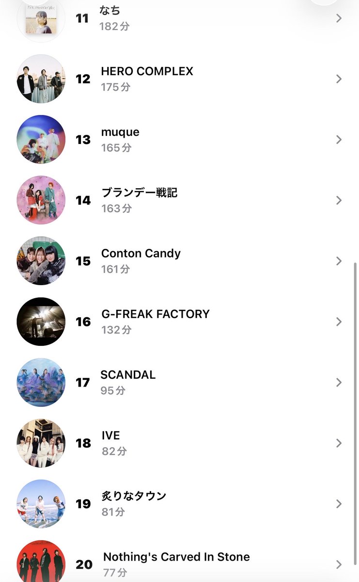 rrrrsca25's tweet image. 4月🌟🌟🌟🌟

#AppleMusic
