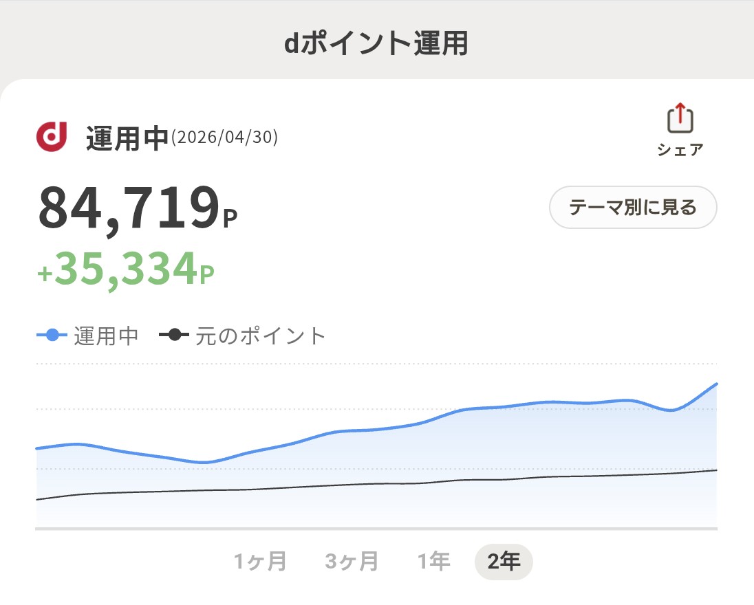 corei888's tweet photo. #dポイント運用 
#楽天ポイントビットコイン https://t.co/iEXCjII2n4