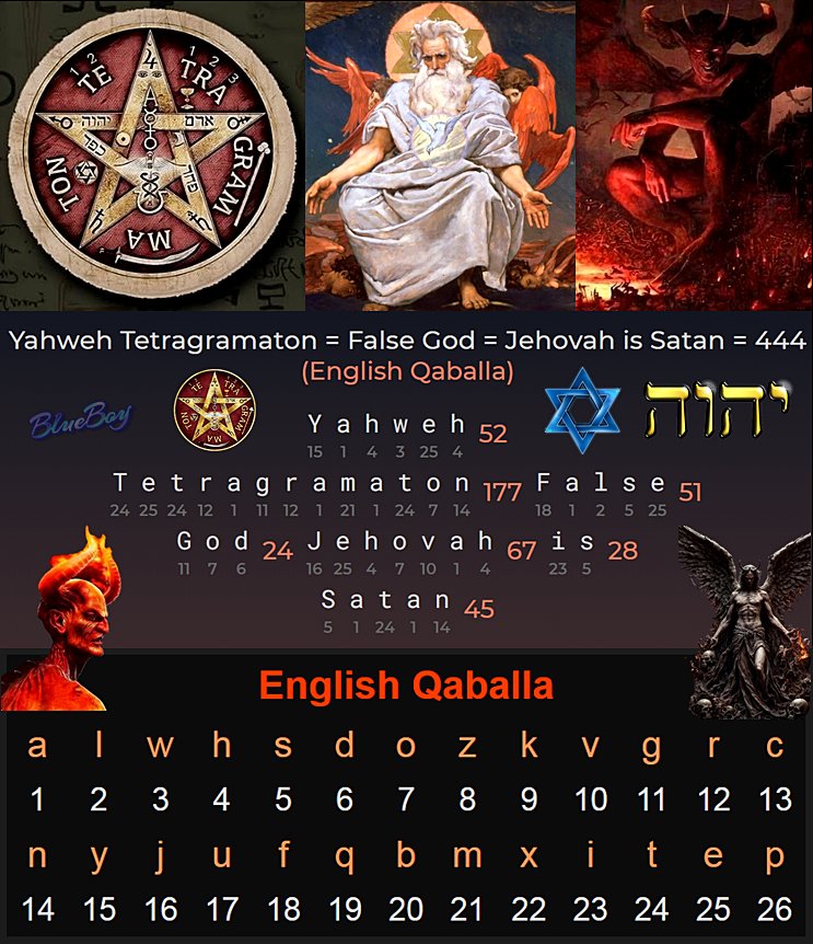 AeonBlue6's tweet photo. @OMApproach Todas las religiones llevan al mismo "Dios" de la élite que adora a la serpiente antigua. https://t.co/gW6TTBP2pj