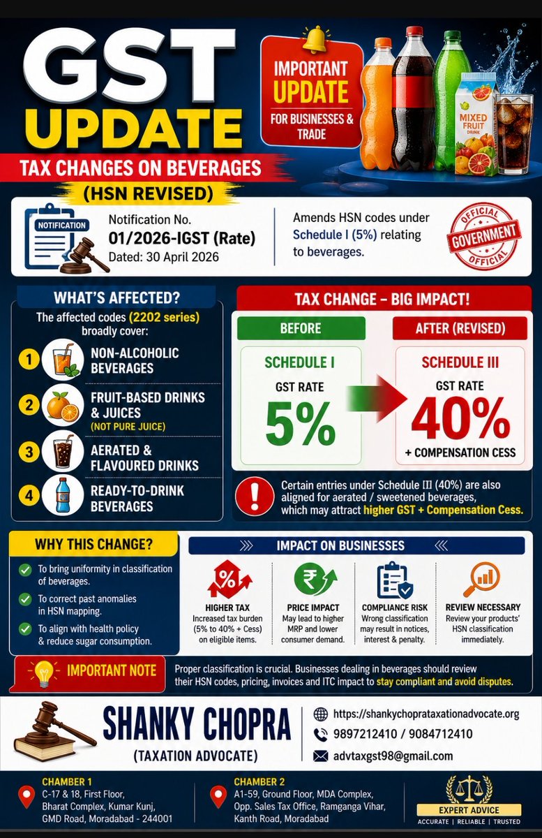 ChopraShan45798's tweet image. **🚨 GST SHOCKER: 5% ➝ 40% on Drinks! 🥤🔥**

#GSTUpdate 🚨 #TaxShock ⚡ #BeverageTax 🥤 #HSNUpdate 📊 #BusinessAlert 📢 #TaxAlert 💼 #Compliance ⚖️ #IndiaGST 🇮🇳