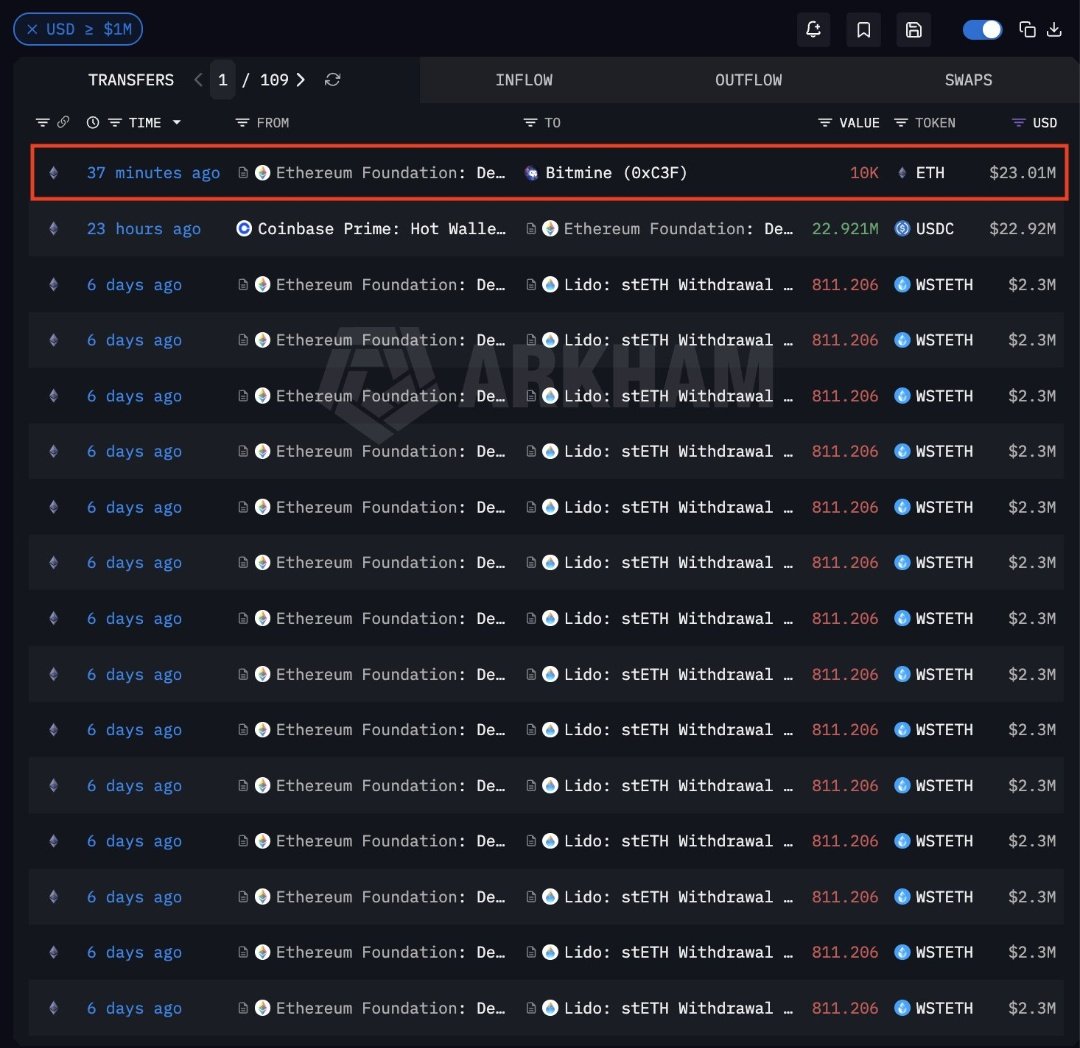 Daddy Crypto - دادي كريبتو tweet media