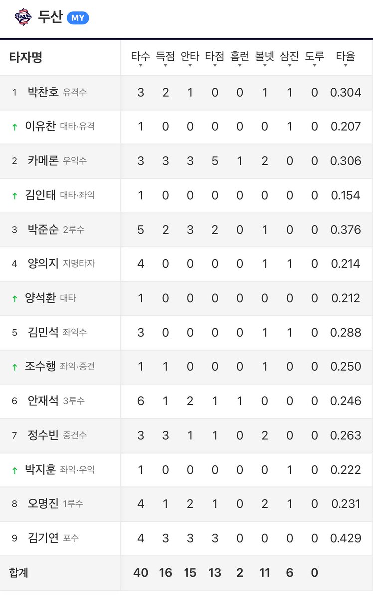 박완자 tweet media