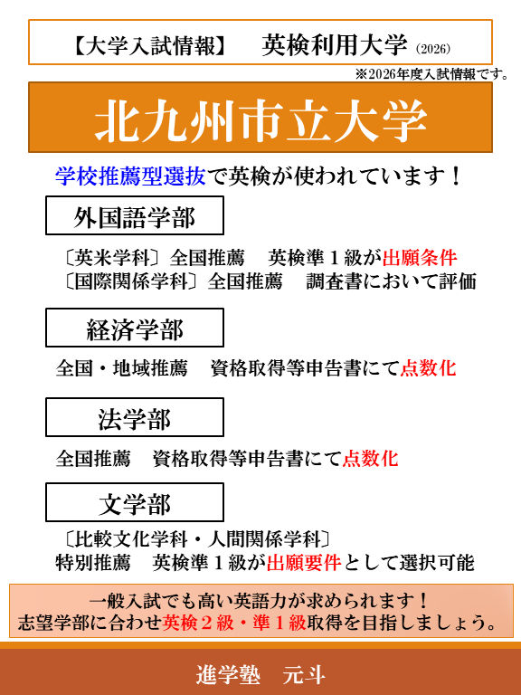 gentojuku's tweet photo. 大学入試情報、今回は北九州市立大学です！
学校推薦型選抜の、主に文系学部にて英検利用が行われています☺
英検は単語力・リスニング・英作文などのバランスが大事ですので、計画的に学習しましょう！✍ https://t.co/Lx8KHTA9f2