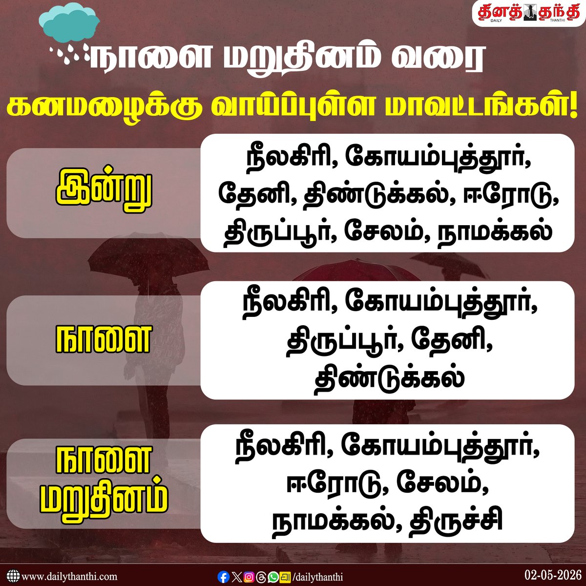 dinathanthi's tweet image. #WeatherUpdate | நாளை மறுதினம் வரை கனமழைக்கு வாய்ப்புள்ள மாவட்டங்கள்!

#TNRains | #HeavyRain | #TNWeather | #RainUpdate | #WeatherForecast | #DailyThanthi