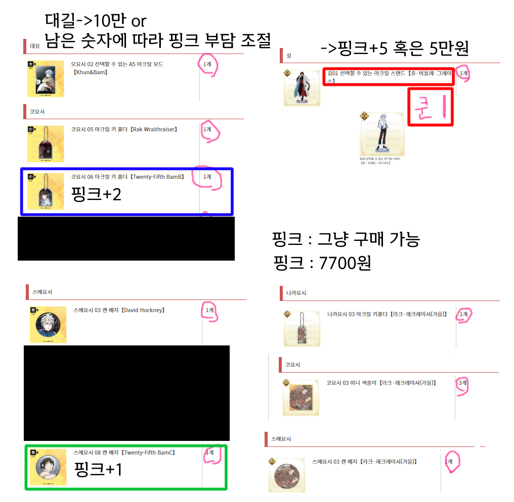 판매 현황