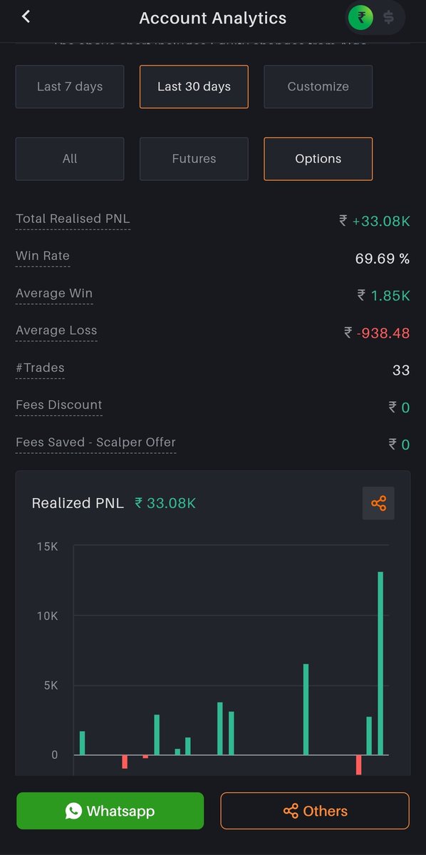 ganesh_ghadge1's tweet image. Crypto is open 24/7.
Doesn’t mean you should trade 24/7.
The market rewards patience.
Waiting for my setups is already making a difference.
Still improving. Still learning.
#Crypto #options #optionselling