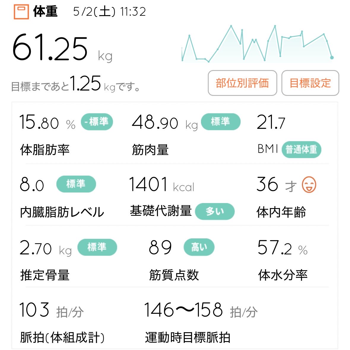 NAO＠ROAD_2027年1月サブ3.5目標 tweet media