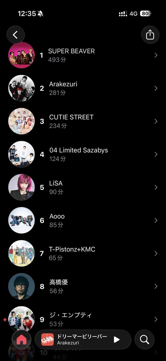 9Yzmoo4's tweet image. 4月！！
 #AppleMusic