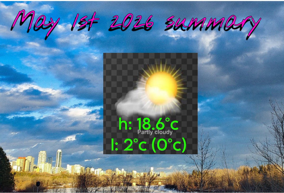 joziestormm's tweet image. May 1st, 2026 Summary: sun/cloud 30% rainshowers. Breezy 34km/hr wind gust at 12pm. 18.6°c as a high. Going down to 2°c feeling like 0°c at 5am may 2nd. #yeg #yegweather #yegwx #abstorm #abwx #abweather