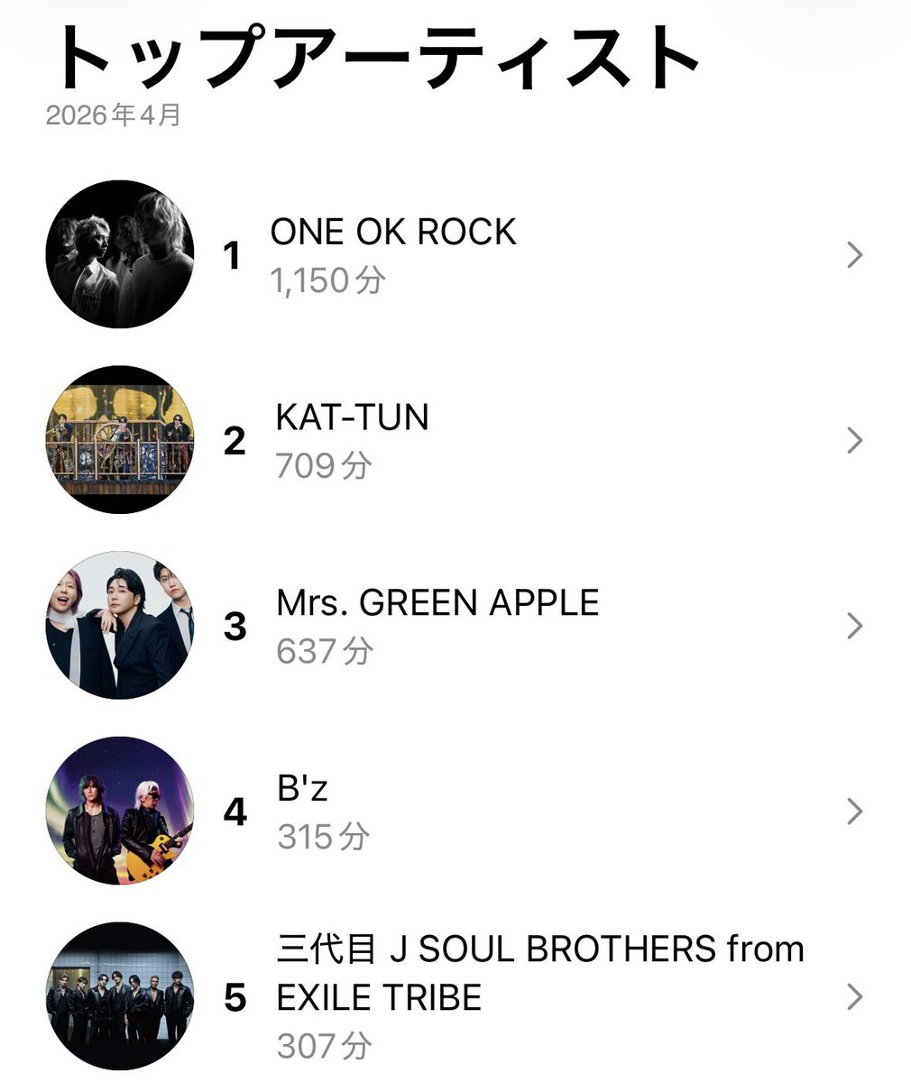 こーすけ@OORer、B'z、🍏 tweet media