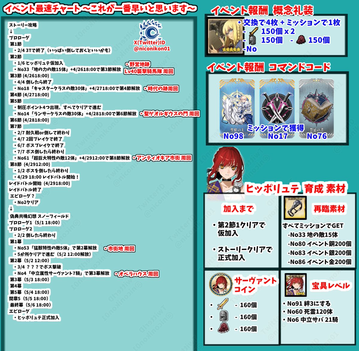 konさん@FGO tweet media