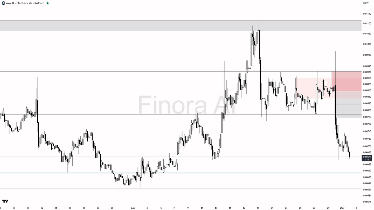 Finora AI - Your Trade Buddy tweet media
