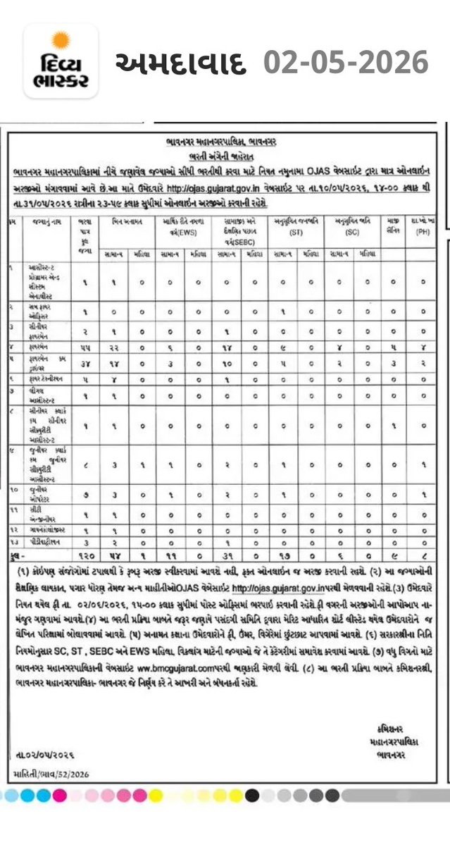 VisuAnjana's tweet image. #BMC
BMC ભરતી - 2026
સિનિયર કલાર્ક - 1 જગ્યા 
જુનિયર ક્લાર્ક - 8 જગ્યા 
સહીત કુલ 120 જગ્યા ની સીધી ભરતી.
🌟આવી જ પરીક્ષાલક્ષી અપડેટ માટે જોડાવ.
ટેલીગ્રામ ચેનલ t.me/MPHWFHWGUJ
વ્હોટસએપ ચેનલ whatsapp.com/channel/0029Vb…