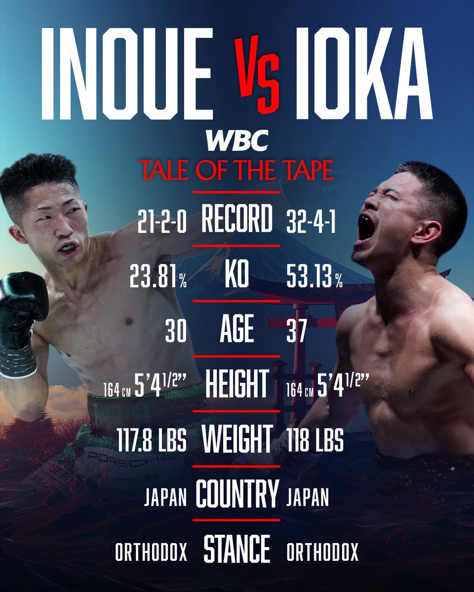World Boxing Council tweet media